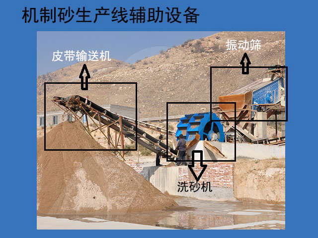 機制砂生產(chǎn)線配套設(shè)備