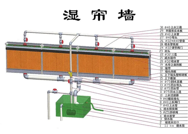 ˮ����ˮ���Ƕ�����ˮ������ˮ�úã���̩